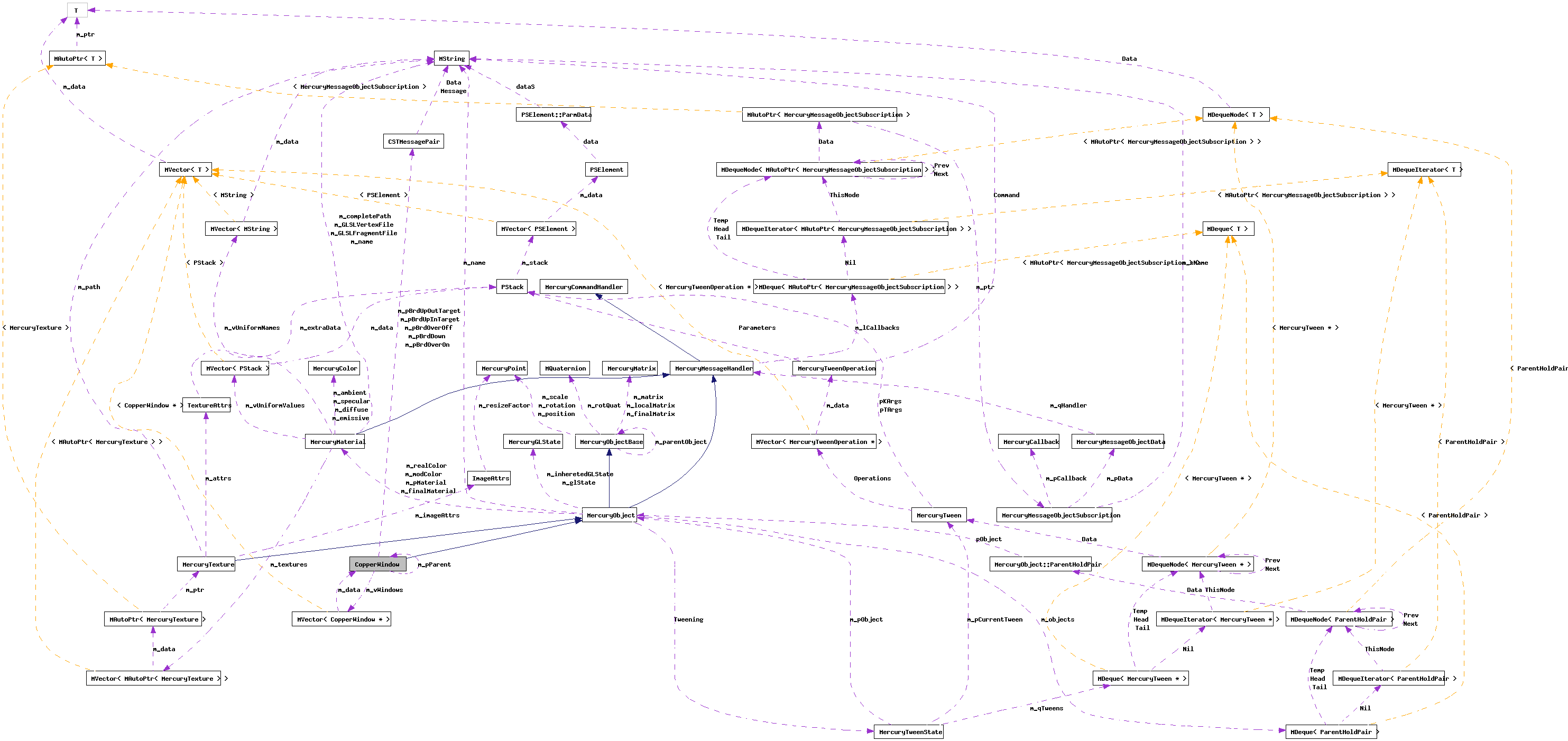 Collaboration graph