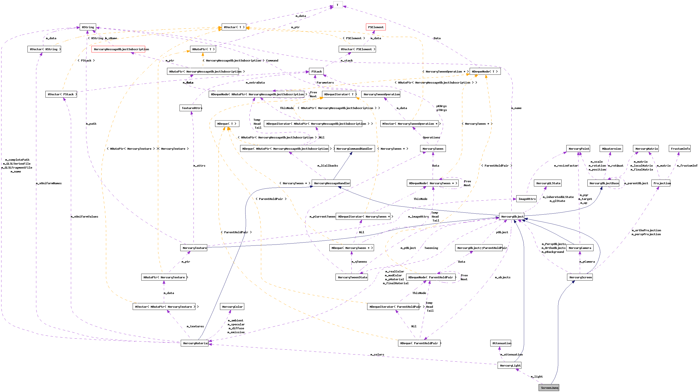 Collaboration graph