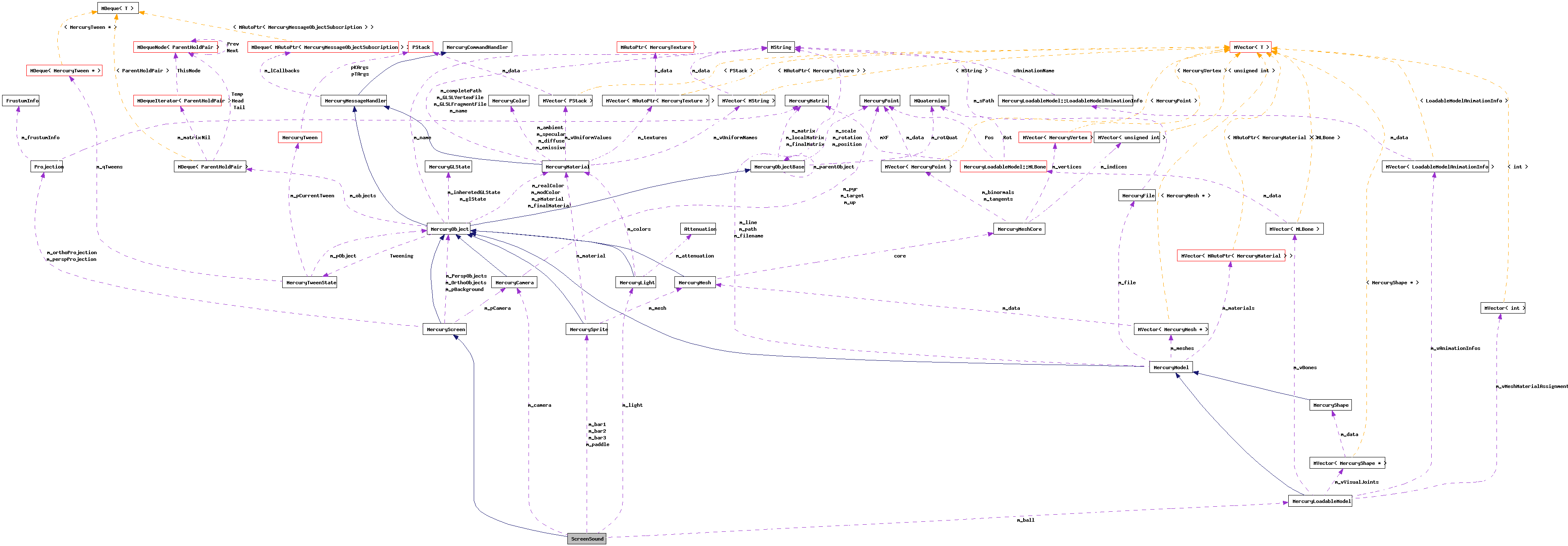 Collaboration graph