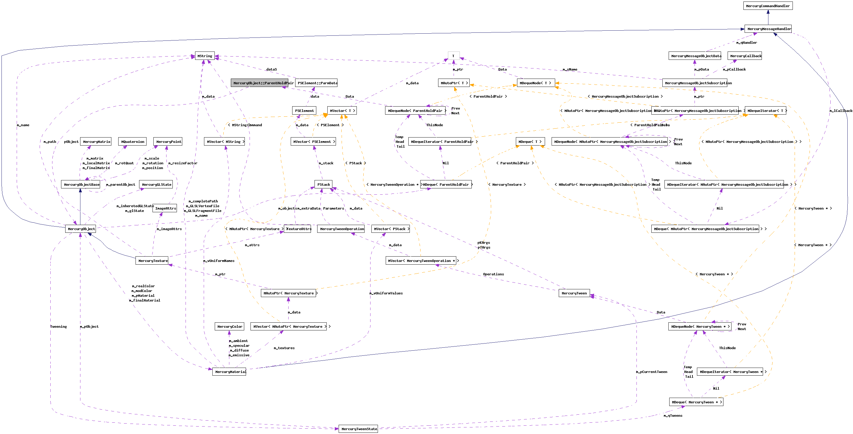 Collaboration graph