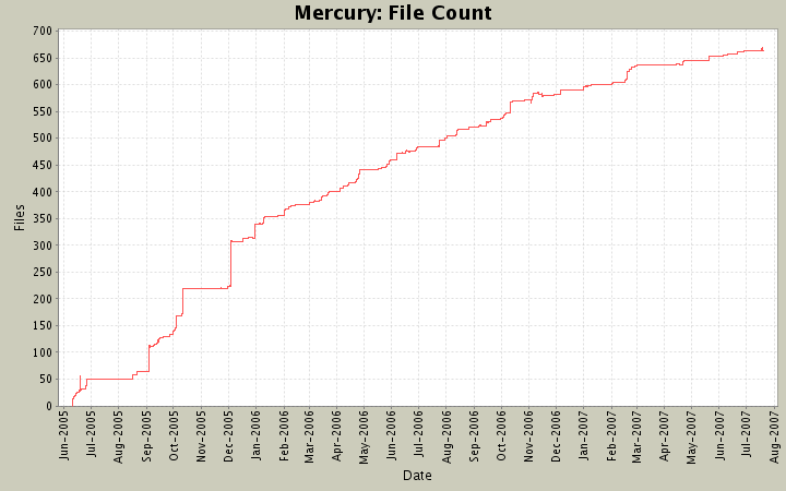 File Count