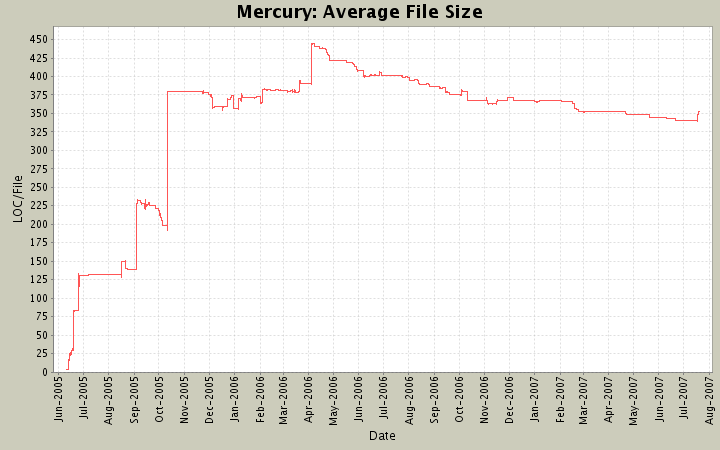 Average File Size