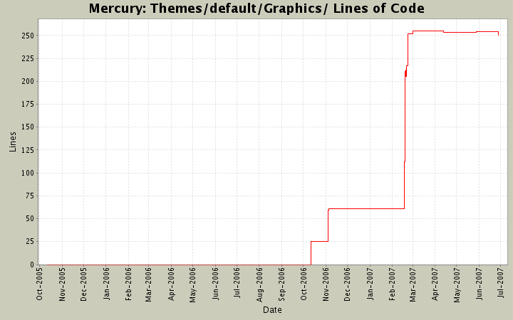 Themes/default/Graphics/ Lines of Code