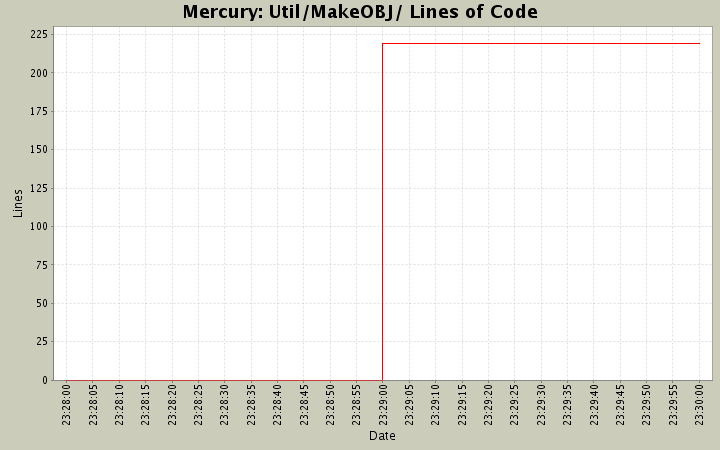 Util/MakeOBJ/ Lines of Code