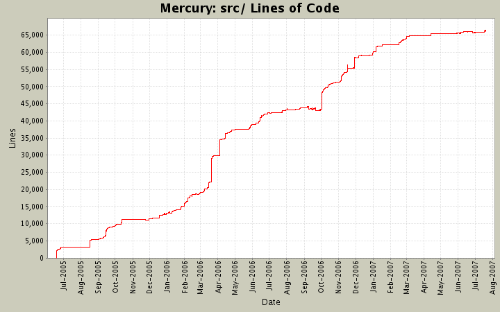 src/ Lines of Code