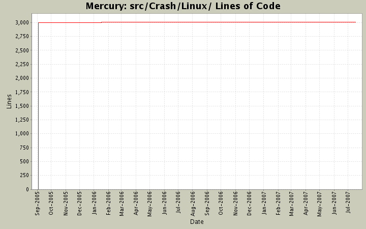 src/Crash/Linux/ Lines of Code