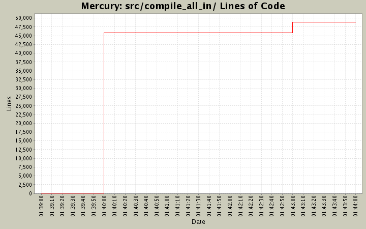 src/compile_all_in/ Lines of Code