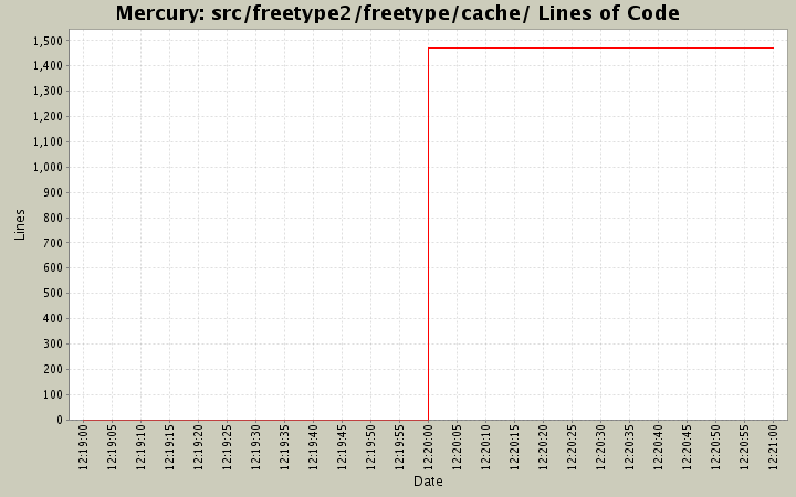 src/freetype2/freetype/cache/ Lines of Code