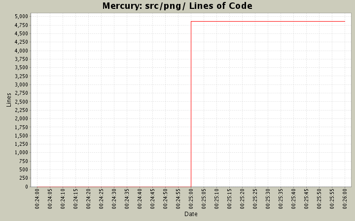 src/png/ Lines of Code