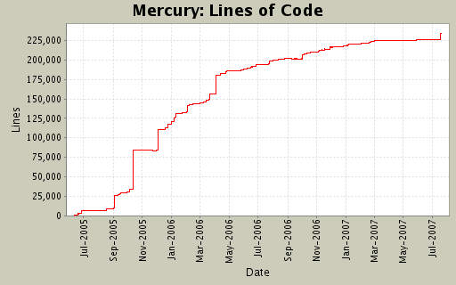 Lines of Code